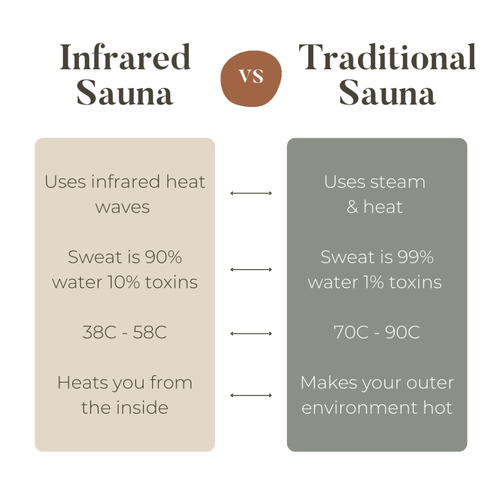 Why Don't I Sweat in an Infrared Sauna?